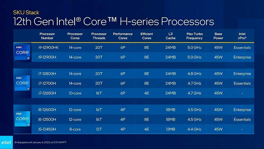 Intel-Core-12-H-Series