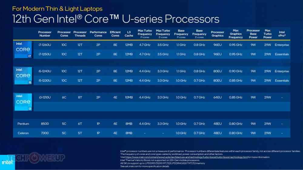 Intel Core 12 portátiles 9 W