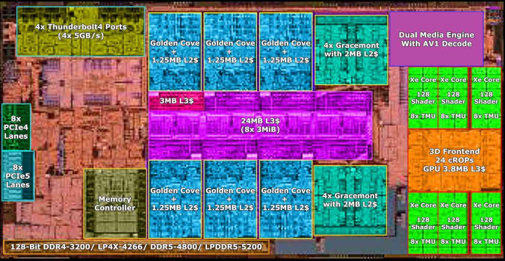 Intel Core 12 Portátiles Arquitectura