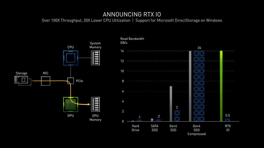 NVIDIA-GeForce-RTX-30-Series-RTX-3090-ti_RTX-3080_RTX-3070-4