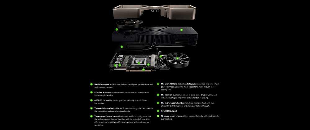 NVIDIA-GeForce-RTX-30-Series-RTX-3090-ti_RTX-3080_RTX-3070-6