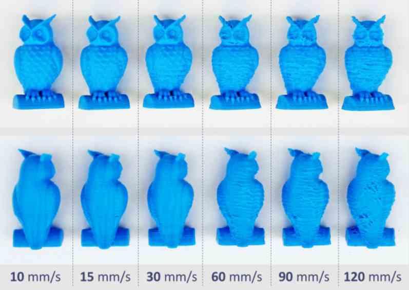 Velocidad Detalle Impresión 3D
