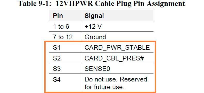 Conector-4-pines-12VHPWR-PCI-SIG-5.0