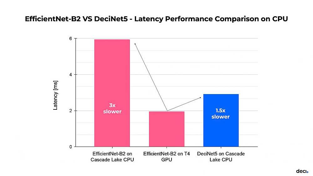 DeciNets-CPU-vs-GPU-EfficientNet