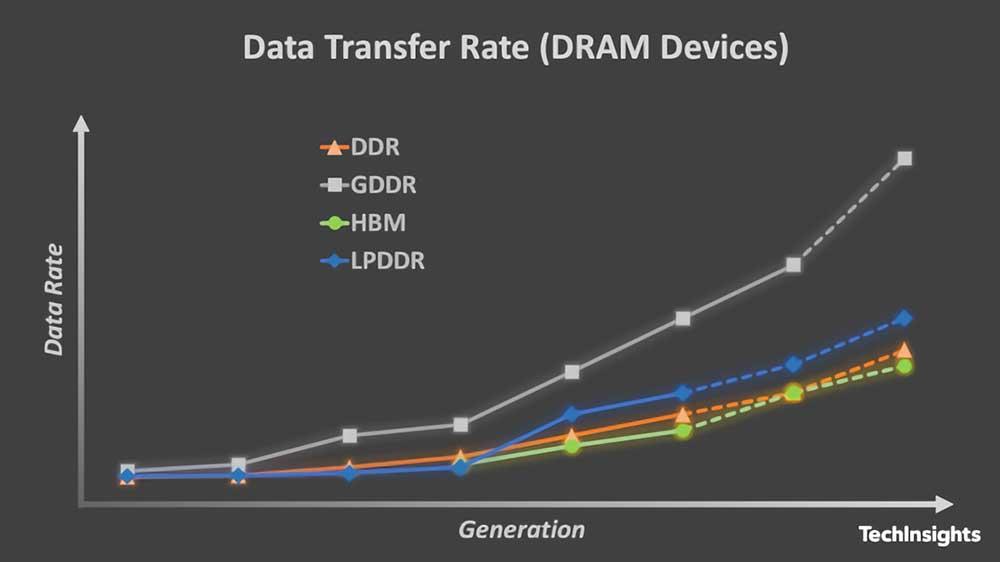 GDDR-vs-DDR-vs-HBM-vs-LPDDR