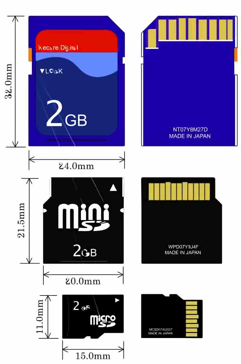 Tarjeta SD MicroSD MiniSD Tamaño