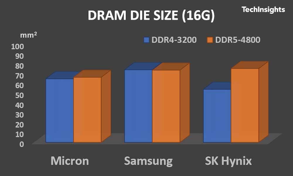 Micron-vs-Samsung-vs-SK-Hynix-DRAM-DIE