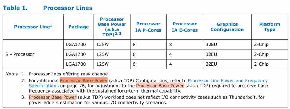 Intel Processor base Power TDP Thermal Design Power