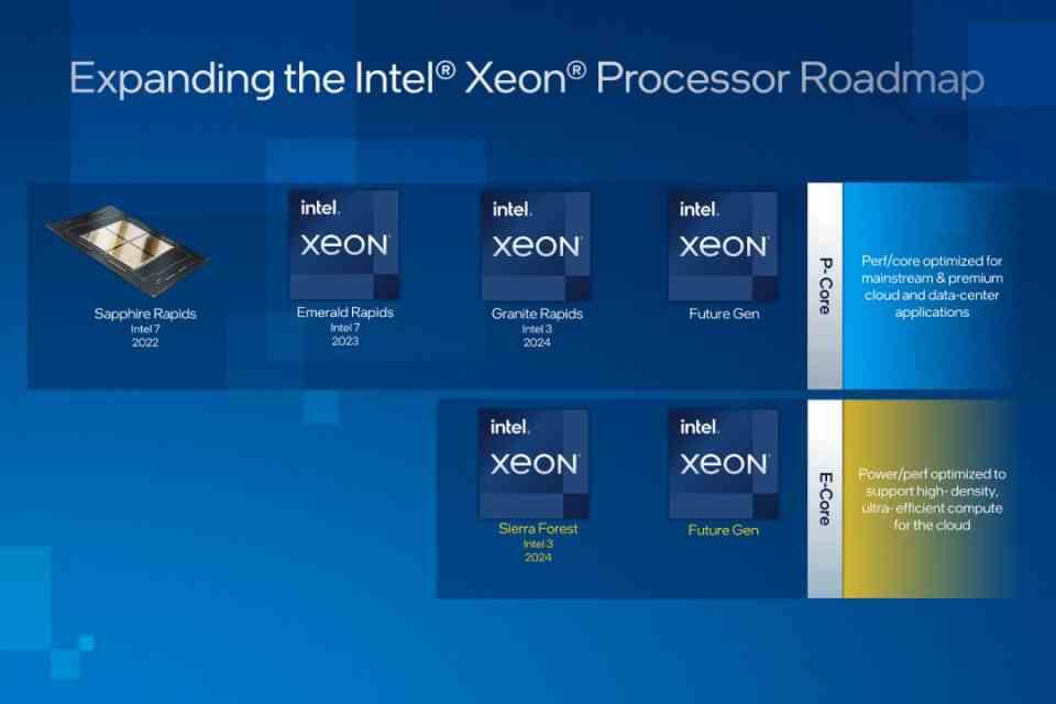 Intel Servers roadmap
