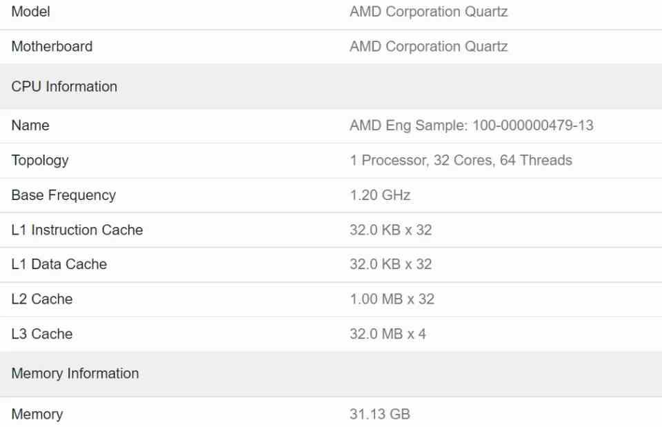 AMD Genoa especificaciones Geekbench Caché L2