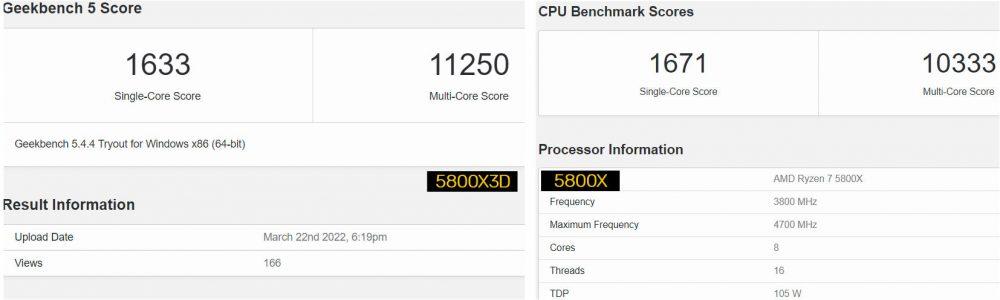 AMD Ryzen 7 5800X3D Geekbench