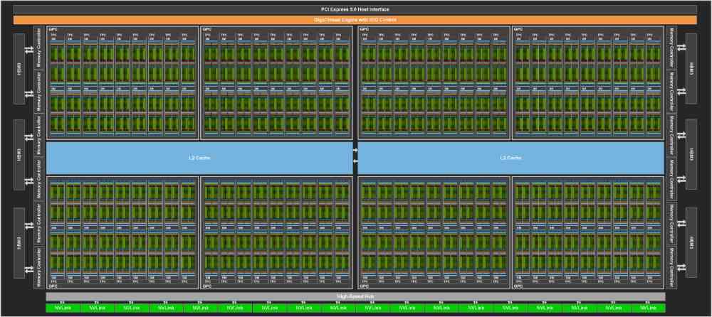 Diagrama SM NVIDIA GH100 Tensor Core GPU