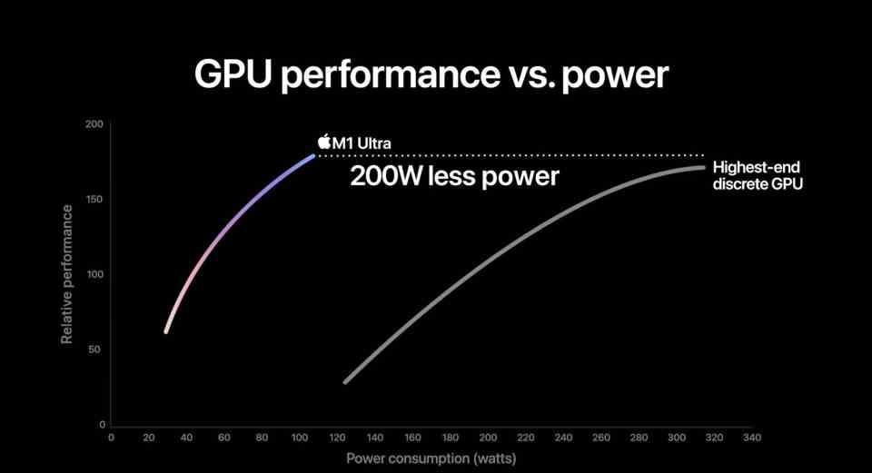 M1 Ultra GPU