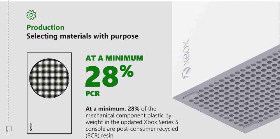 Xbox Series materiales reciclados