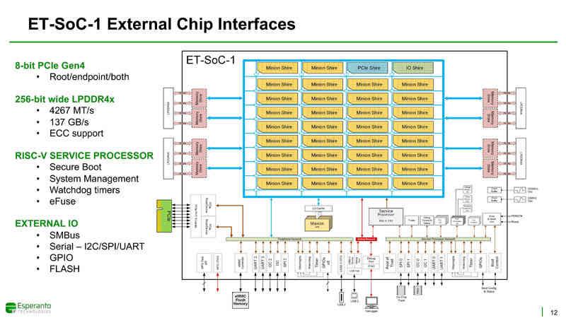 RISC-V procesador 1000 núcleos