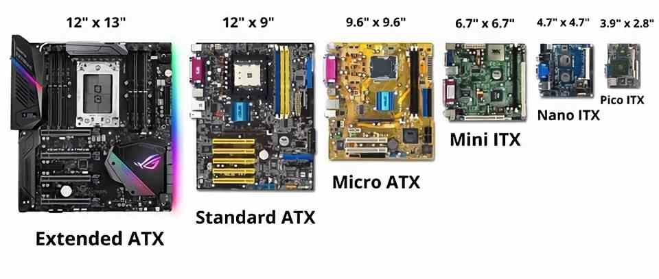 Placa base Mini-ITX y por qué son el futuro