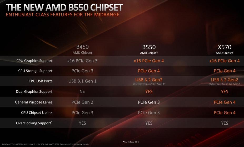 specs chipset b550