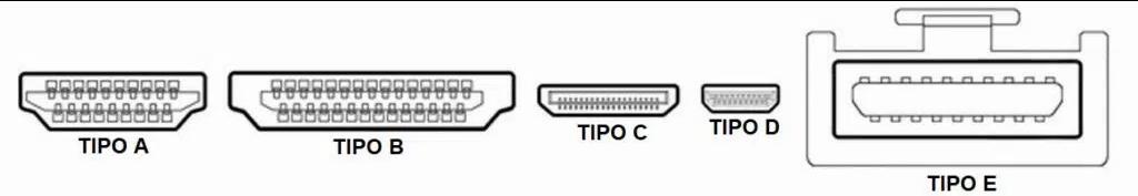 Tipos conectores HDMI