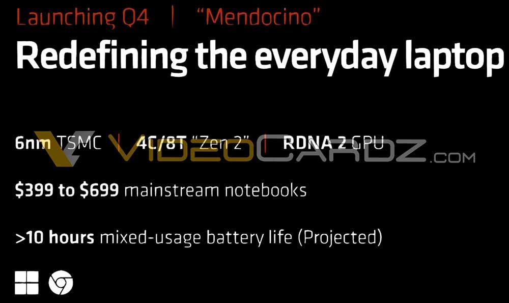 AMD-Mendocino