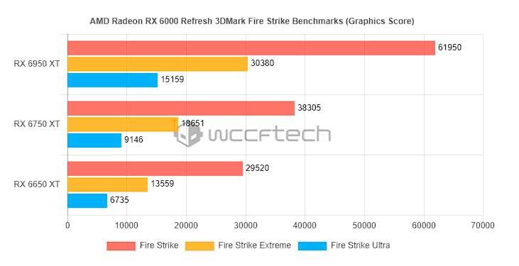 AMD-RX-6950-XT-Fire-Strike