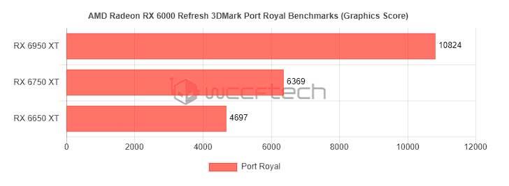 AMD-RX-6950-XT-Port-Royal