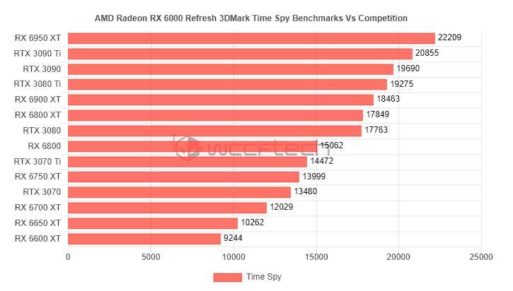 AMD-RX-6950-XT-rendimiento