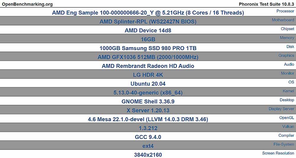 AMD-Raphael-Zen-4-5,2-GFz
