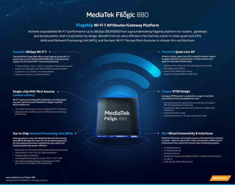 Mediatek Filogic 880