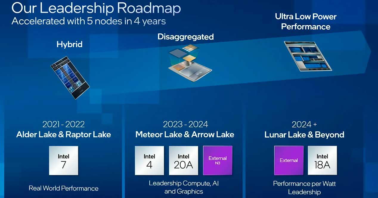 Intel-Alder-Lake,-Raptor-Lake,-Meteor-Lake,-Arrow-Lake,-Lunar-Lake