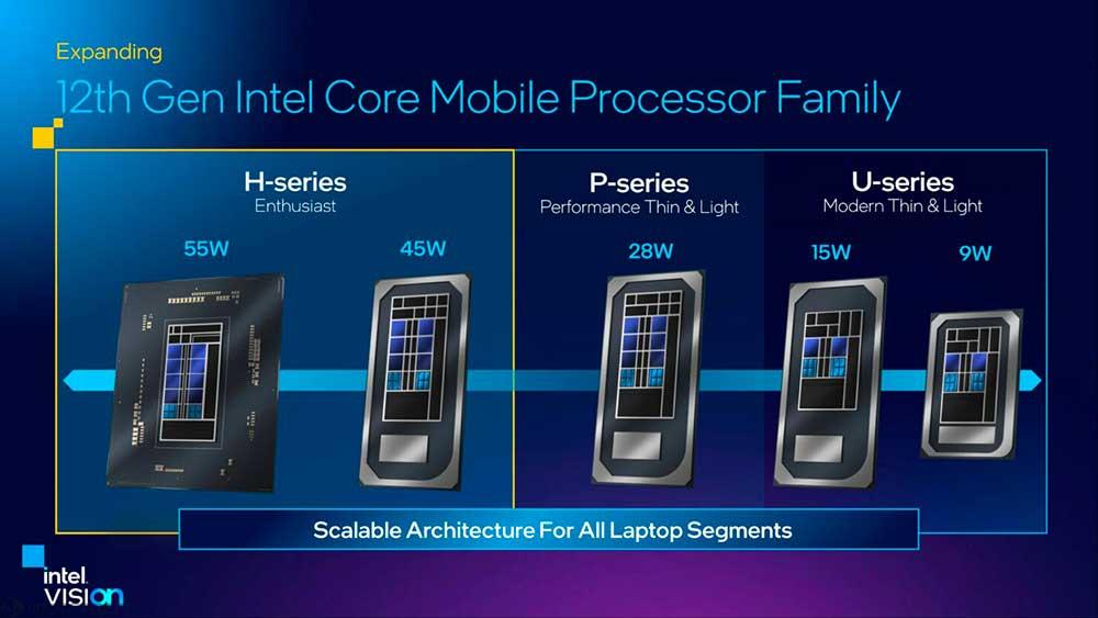 Intel Core 12 HX portátiles (1)
