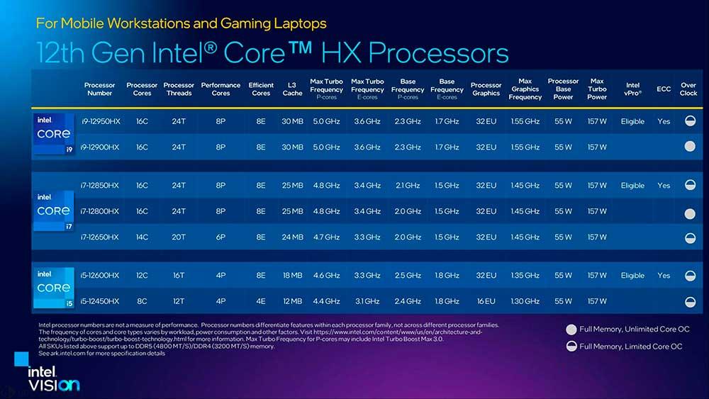 Intel Core 12 HX portátiles (16)