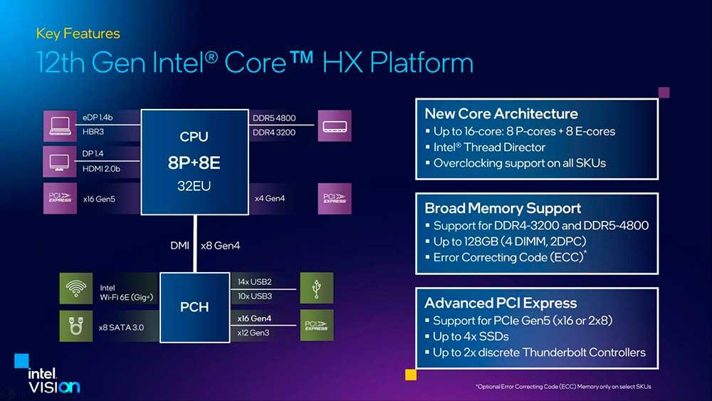 Intel Core 12 HX portátiles (4)