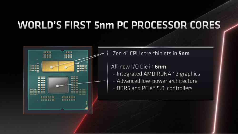 AMD Ryzen 7000 presentación Computex