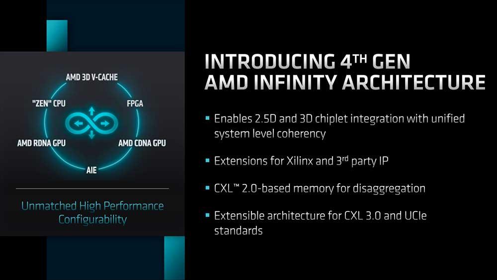 AMD-4-Gen-Infinity-Architecture