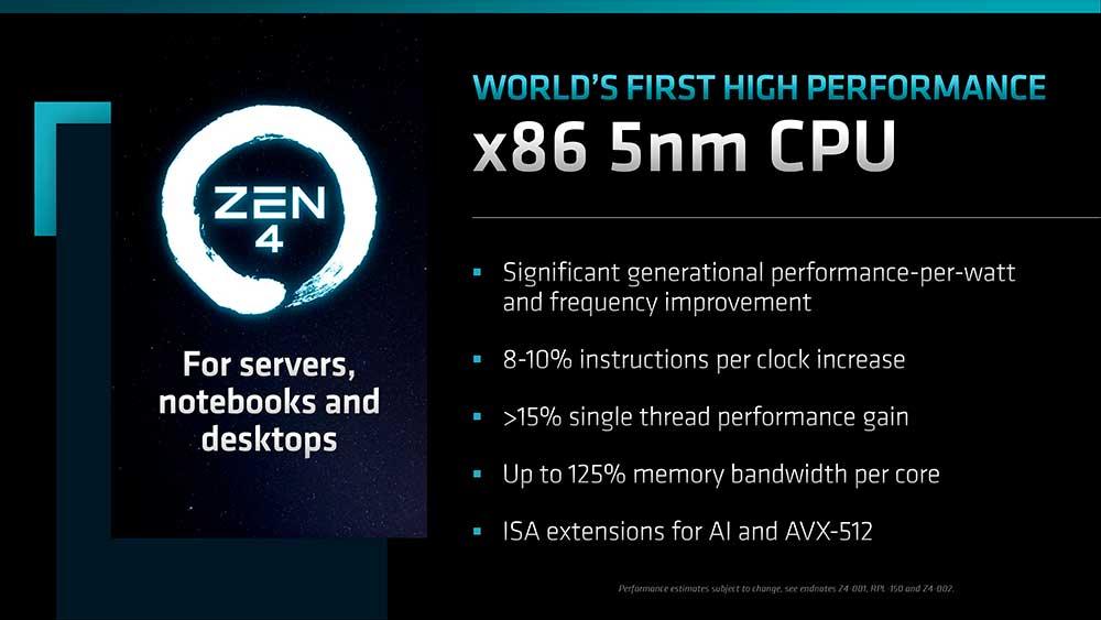 AMD-Zen-4-características