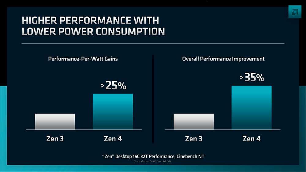 AMD-Zen-4-rendimiento
