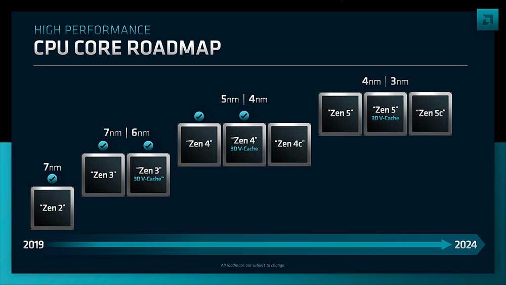 AMD-Zen-4-y-Zen-5-yol haritası