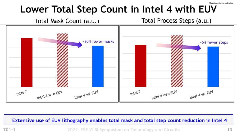 Intel-4-Charakteristik-3