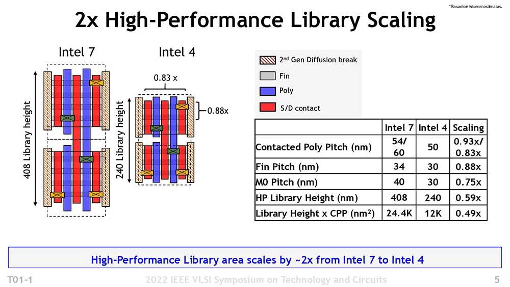 Intel-4-Charakteristik-4