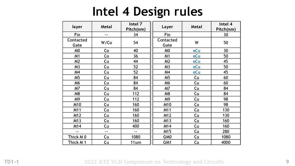 Intel-4-características-7