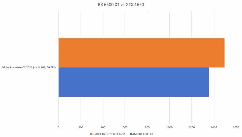 RX 6500 XT vs GTX 1650