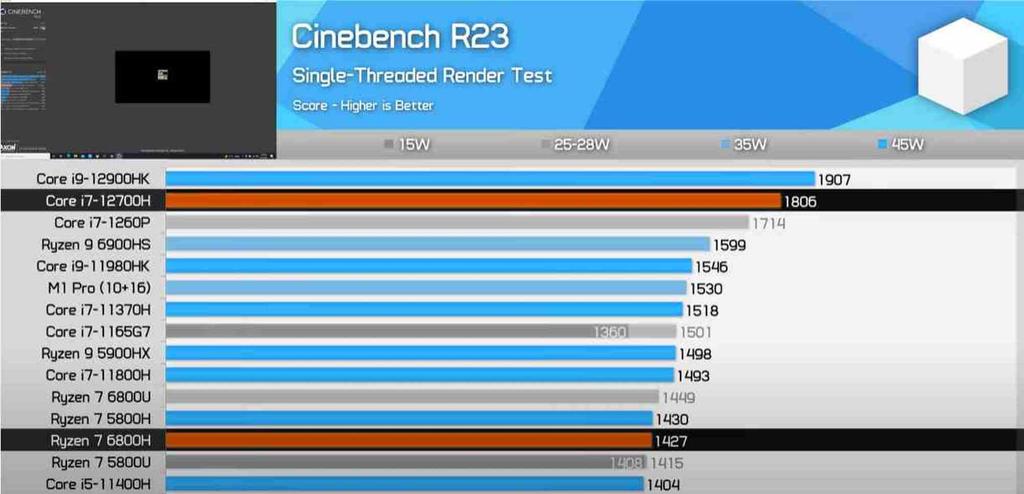 Cinebench R23 6800H i7-12700H