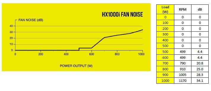 CORSAIR HX1000i perfil ventilador