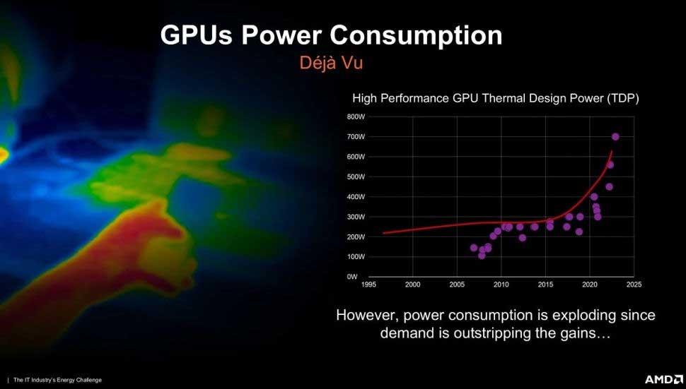 Consumo GPU gráfica