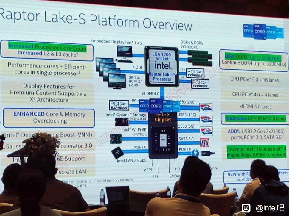 Intel Raptor Lake DDR5 DDR4