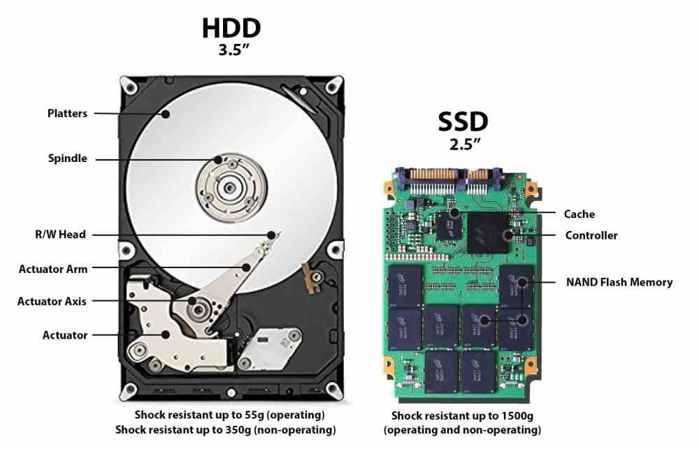 Diagrama Disco Duro SSD