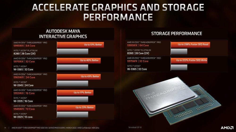 Tatsächlich ist es der AMD Ryzen Threadripper Pro 5995wx, der wirkliche Weltmacht
