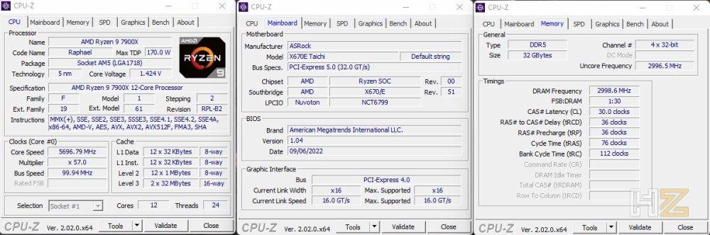 7900X CPU-Z