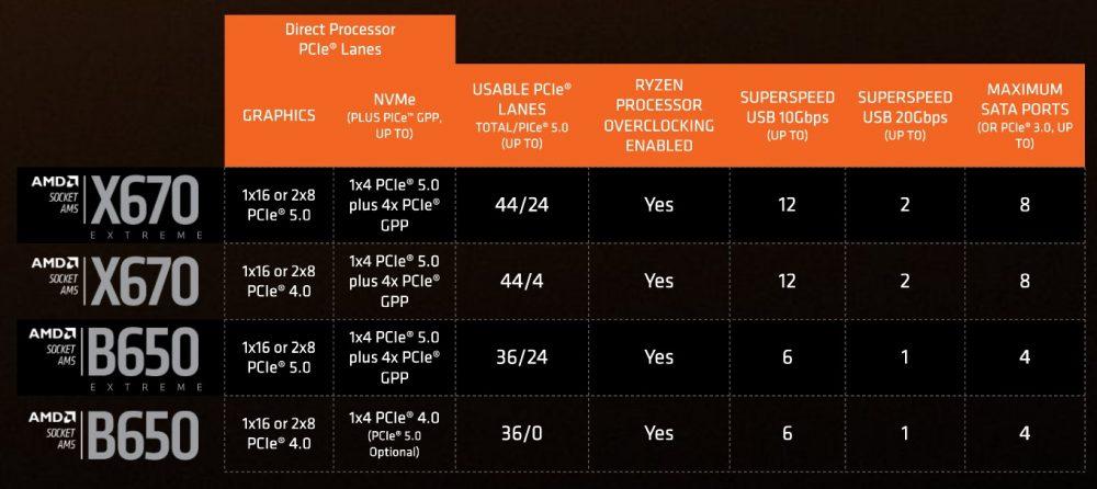 AMD Chipsets
