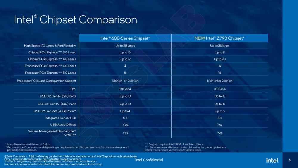 Especificações Intel Core 13 Placa Z790